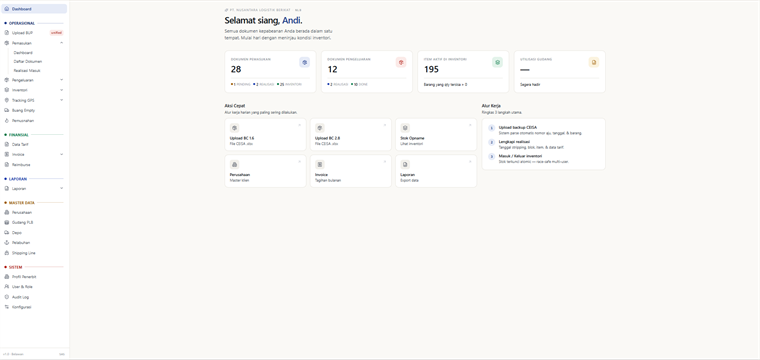 Dashboard WMS PLB: kartu ringkasan dokumen pemasukan, pengeluaran, dan item aktif di inventori.